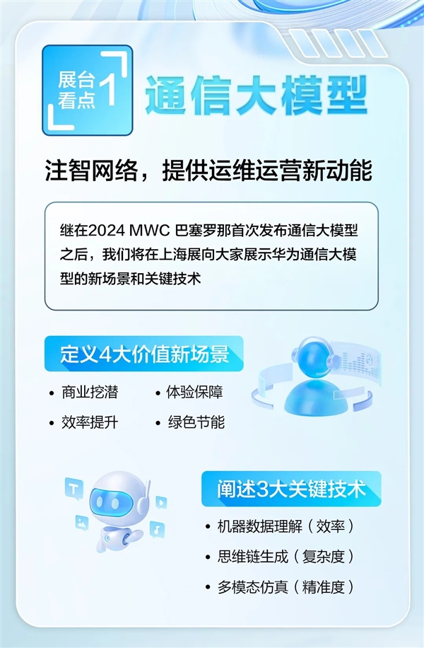華為參展2024 MWC上海：展示業(yè)內(nèi)首個(gè)通信大模型新突破