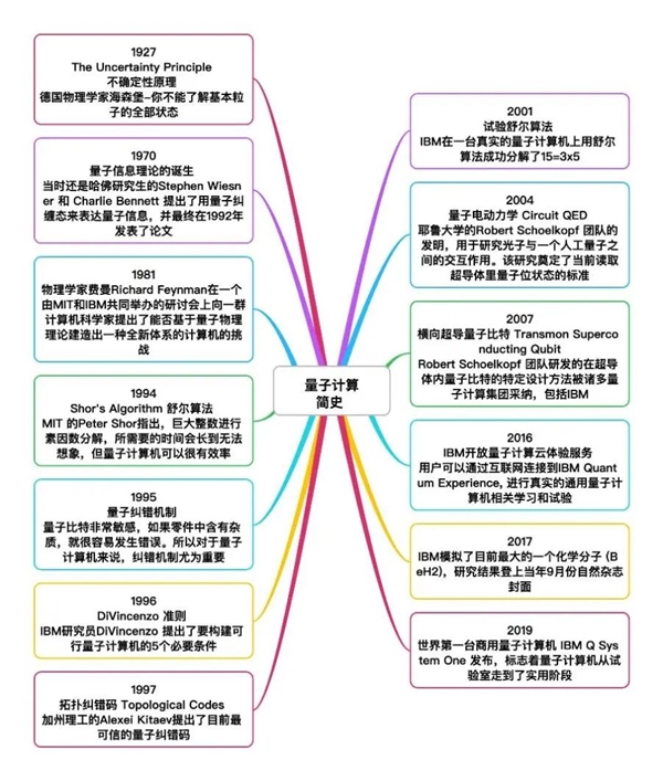 科學家制成“世界上純凈的硅” 量子計算機真的要來了嗎
