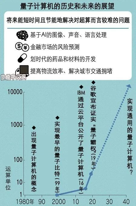 科學家制成“世界上純凈的硅” 量子計算機真的要來了嗎