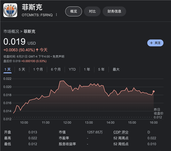 百億造車新勢力破產清算！市值縮水超99% 債權人還吵起來了
