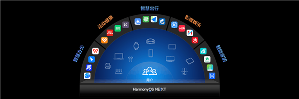 華為鴻蒙OS NEXT跟安卓和iOS有什么不同點 一文了解詳情