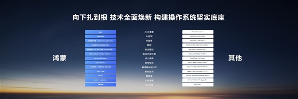 華為鴻蒙OS NEXT跟安卓和iOS有什么不同點 一文了解詳情