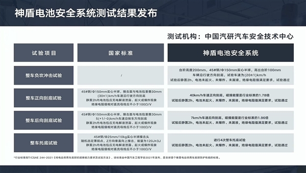 200Wh/kg！吉利發(fā)布新一代神盾短刀電池：能密媲美三元鋰