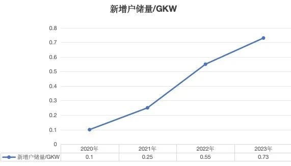 在非洲 沒電的日子 全靠這些中國企業(yè)了！華為都被卷走