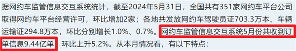 可選女司機、拉黑臭車、攜帶寵物、AA車費：網約車還能這么玩？