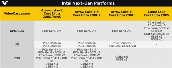 Intel下代接口LGA1851完整布局曝光：PCIe、USB一覽無余