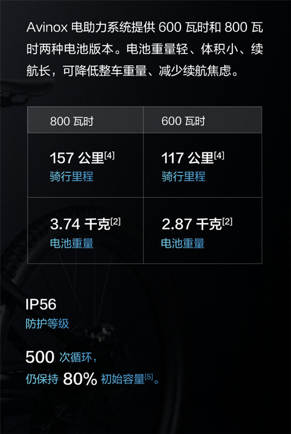 大疆涉足電助力自行車：推DJI Avinox電助力系統 支持30秒雞血模式