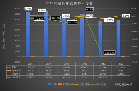 BBA“腰斬式促銷”后 大汽車經(jīng)銷商面臨垮臺(tái)