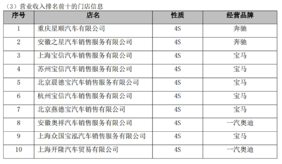 BBA“腰斬式促銷”后 大汽車經(jīng)銷商面臨垮臺(tái)