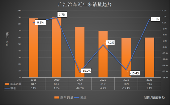 BBA“腰斬式促銷”后 大汽車經(jīng)銷商面臨垮臺(tái)