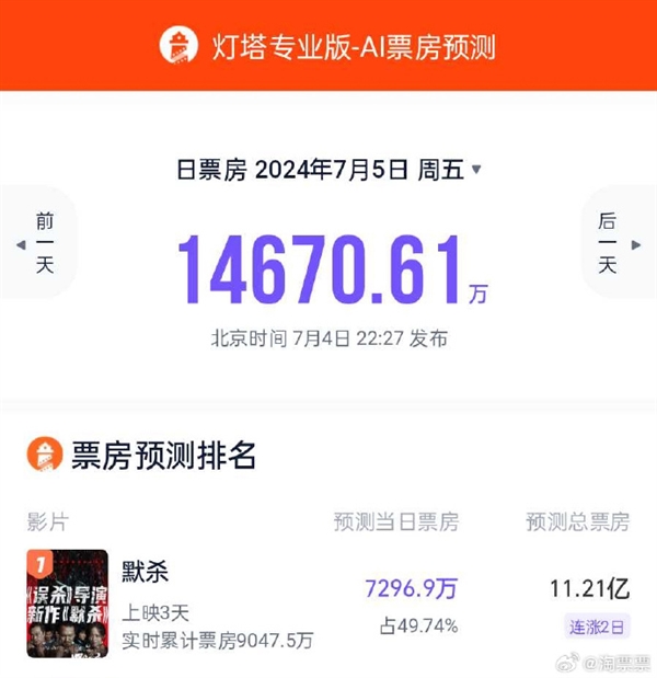 女中學生遭校園霸凌 電影《默殺》將成黑馬：預測票房超11億