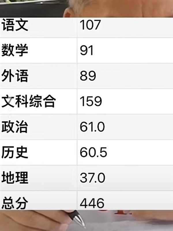 高考牛釘子戶梁實第28次高考446分 未過二本線：糾結是再戰還是讀專升本