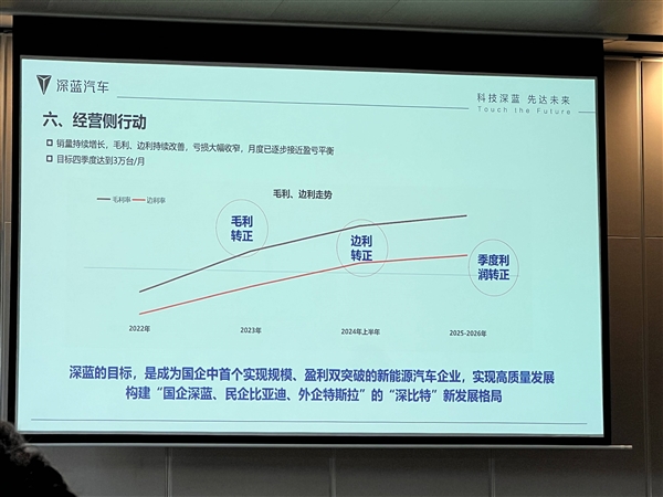 深藍汽車 翅膀硬了么
