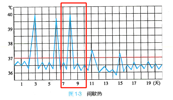 小學生數學被扣4分引全網醫生討論 到底該不該扣？