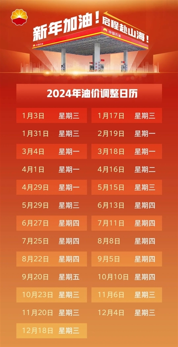 提前加滿！國內(nèi)油價明晚二連漲：加滿一箱多花5元