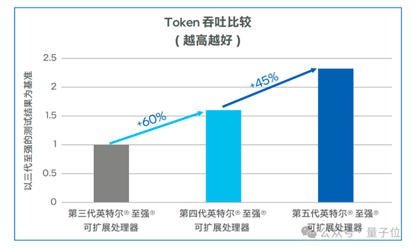 國產大模型第一梯隊玩家 為什么pick了CPU？