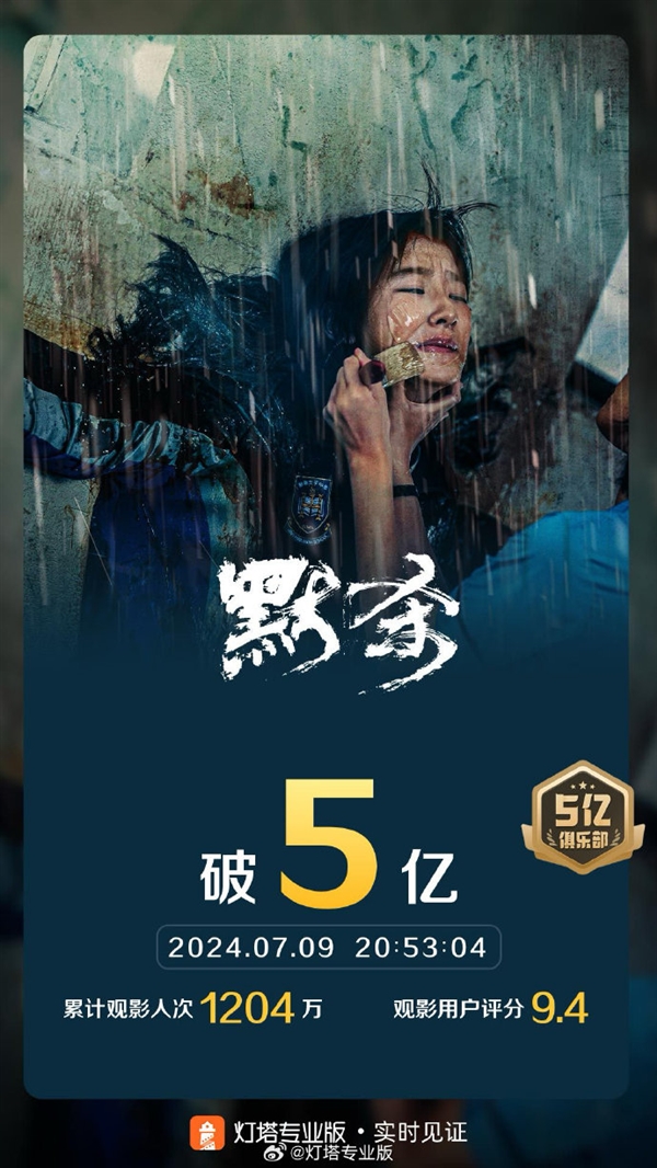 7月電影總票房破10億 《默殺》獨占5億遙遙領先