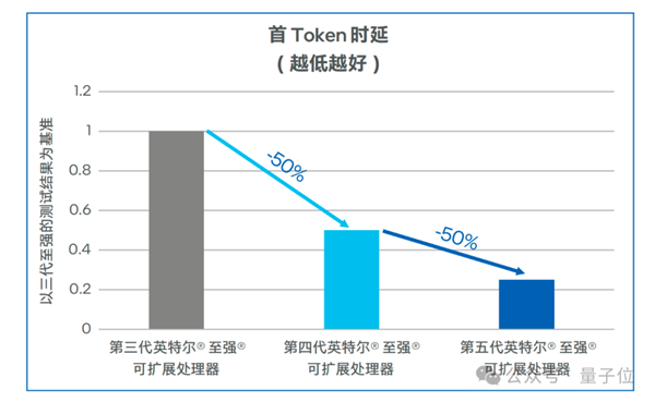 國產大模型第一梯隊玩家 為什么pick了CPU？