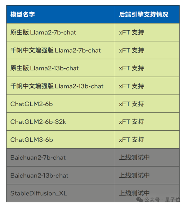 國產大模型第一梯隊玩家 為什么pick了CPU？