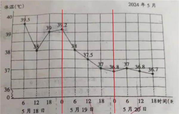 小學生數學被扣4分引全網醫生討論 到底該不該扣？