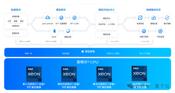 國產大模型第一梯隊玩家 為什么pick了CPU？