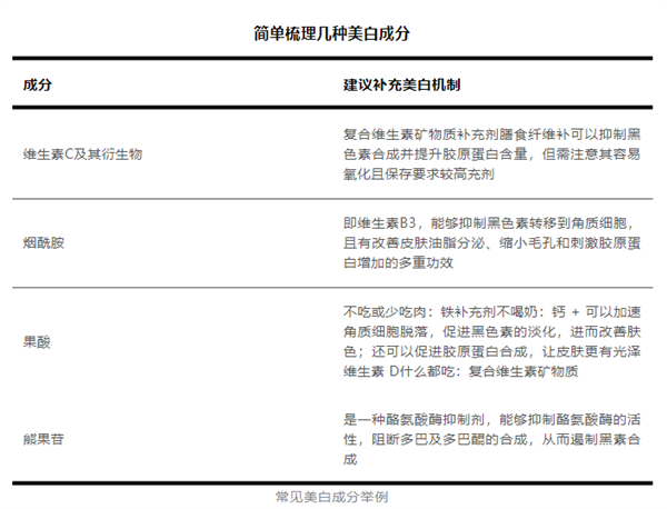 拼命美白卻還是白不了 99%的人從一開始就做錯了