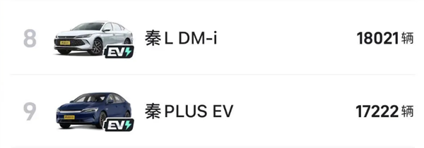 小米SU7六月銷量首次破萬(wàn)：遠(yuǎn)超邁騰、3系、豐田凱美瑞等經(jīng)典車型