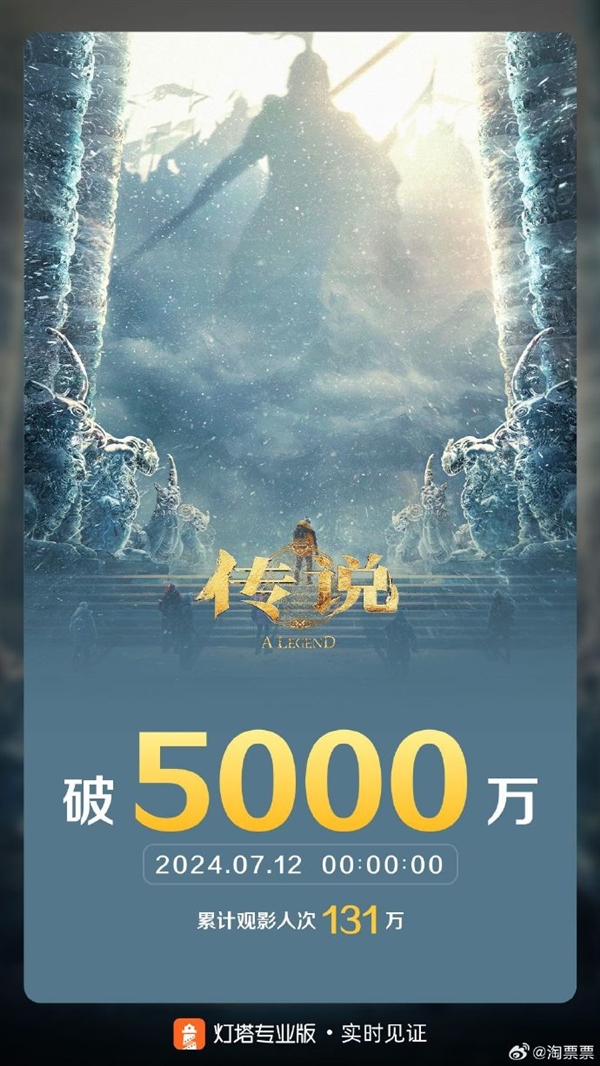 成龍、娜扎主演！《神話》續集《傳說》票房破5000萬元