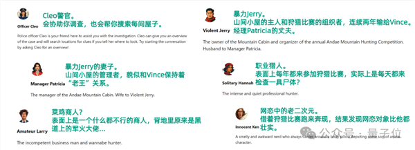 劇本殺大模型開(kāi)源：6個(gè)Claude里藏一個(gè)兇手！剛上線就被擠爆