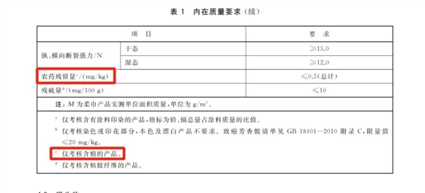 洗臉巾竟然會爛臉？誰是罪魁禍首