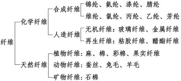 洗臉巾竟然會爛臉？誰是罪魁禍首