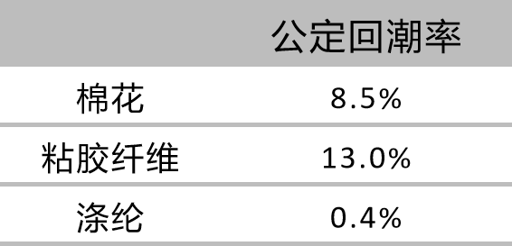 洗臉巾竟然會爛臉？誰是罪魁禍首