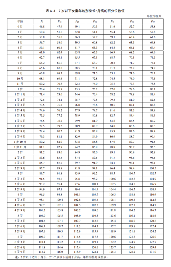雙高父母16歲兒子身高僅156上熱搜！中國(guó)人新身高標(biāo)準(zhǔn)出爐：你達(dá)標(biāo)沒