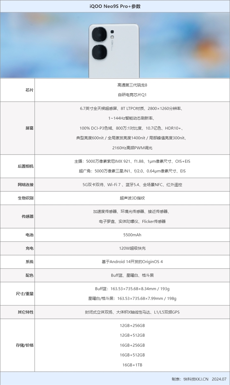 暑期檔強第三代驍龍8性能旗艦來了！iQOO Neo9S Pro+評測：3K價位不二之選