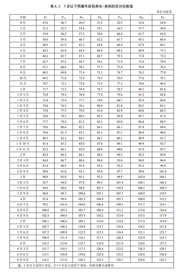 雙高父母16歲兒子身高僅156上熱搜！中國(guó)人新身高標(biāo)準(zhǔn)出爐：你達(dá)標(biāo)沒