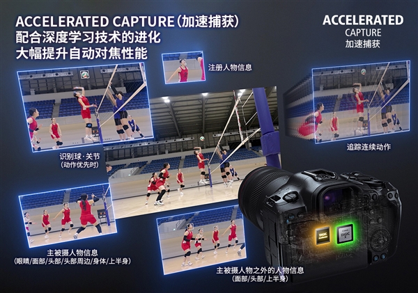 26999元！佳能發(fā)布全畫幅微單EOS R5 Mark II：可生成1.79億像素照片