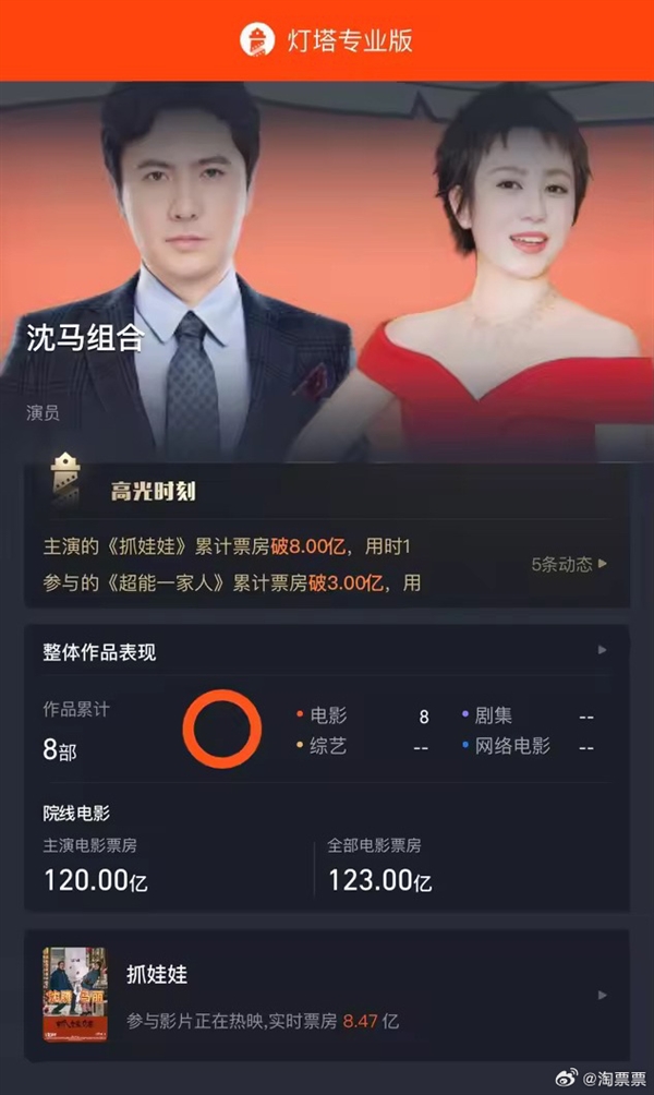 沈騰、馬麗合作電影總票房破120億！七部作品你看過哪些