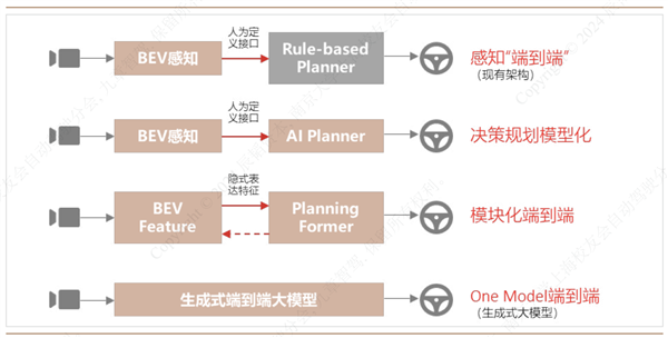 出租司機(jī)先別慌 智駕行業(yè)的程序員們會(huì)更早被AI搶飯碗