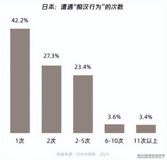 日本電車色狼多到離譜引熱議：每10個年輕人中就有1個遭遇過