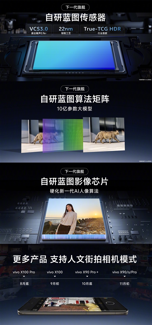 影像天花板預定！vivo X200全球首發自研藍圖傳感器
