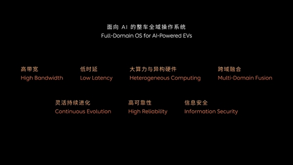 汽車史第一次！蔚來正式發布SkyOS天樞：面向Al的整車全域操作系統