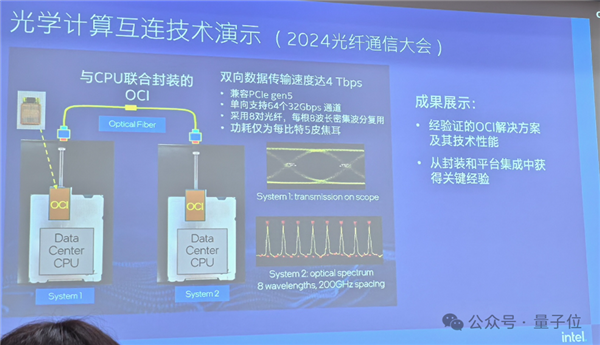 CPU、GPU的互連從1米飆至100米 英特爾：你相信光嗎？
