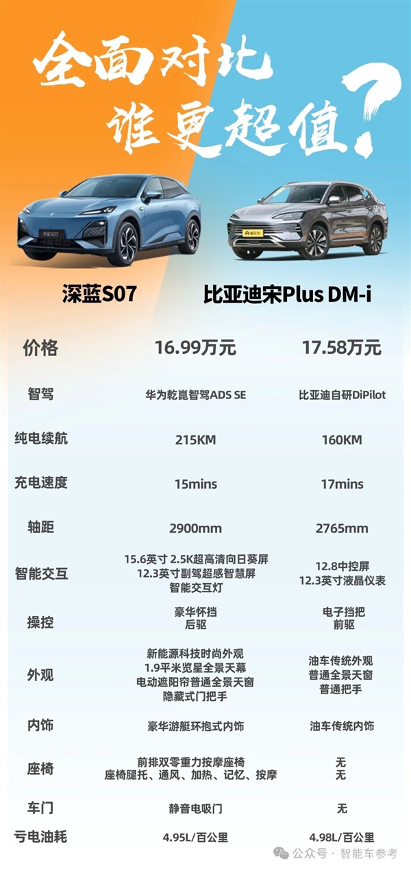史上便宜華為智駕車！深藍S07視覺輕松挑戰重慶魔鬼高架