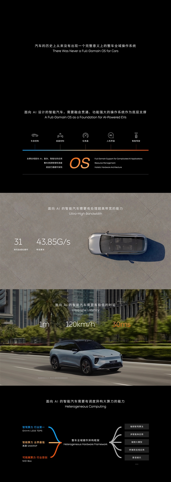 汽車史第一次！蔚來正式發布SkyOS天樞：面向Al的整車全域操作系統
