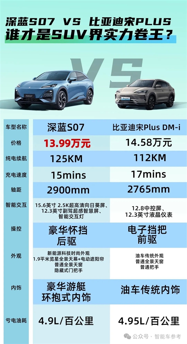 史上便宜華為智駕車！深藍S07視覺輕松挑戰重慶魔鬼高架