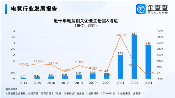 電競奧運會明年舉辦 中國電競企業超9萬：海南多