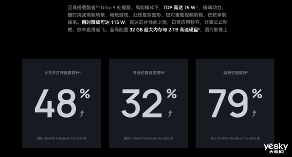 華為又來了個猝不及防：MateBook GT 14直接上架：性能拉滿