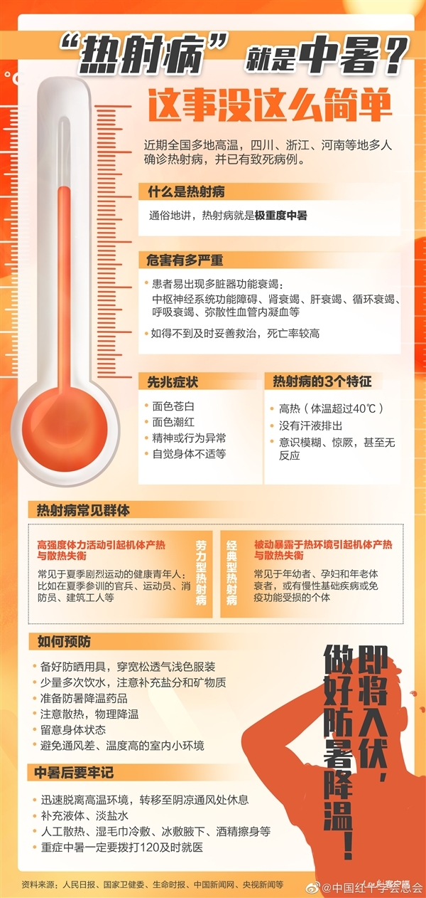 福建男子得熱射病成植物人住進ICU 醫生：熱射病死亡率很高