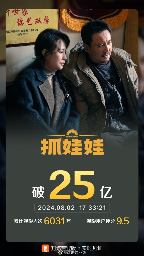 《抓娃娃》票房破25億 距《西虹市首富》一步之遙
