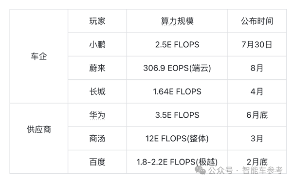可容納10萬張H100/H200！馬斯克揭曉超算中心“大腦皮層”